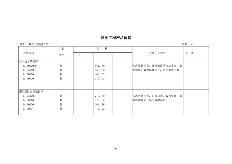 工程测绘产品收费标准与测绘服务解析